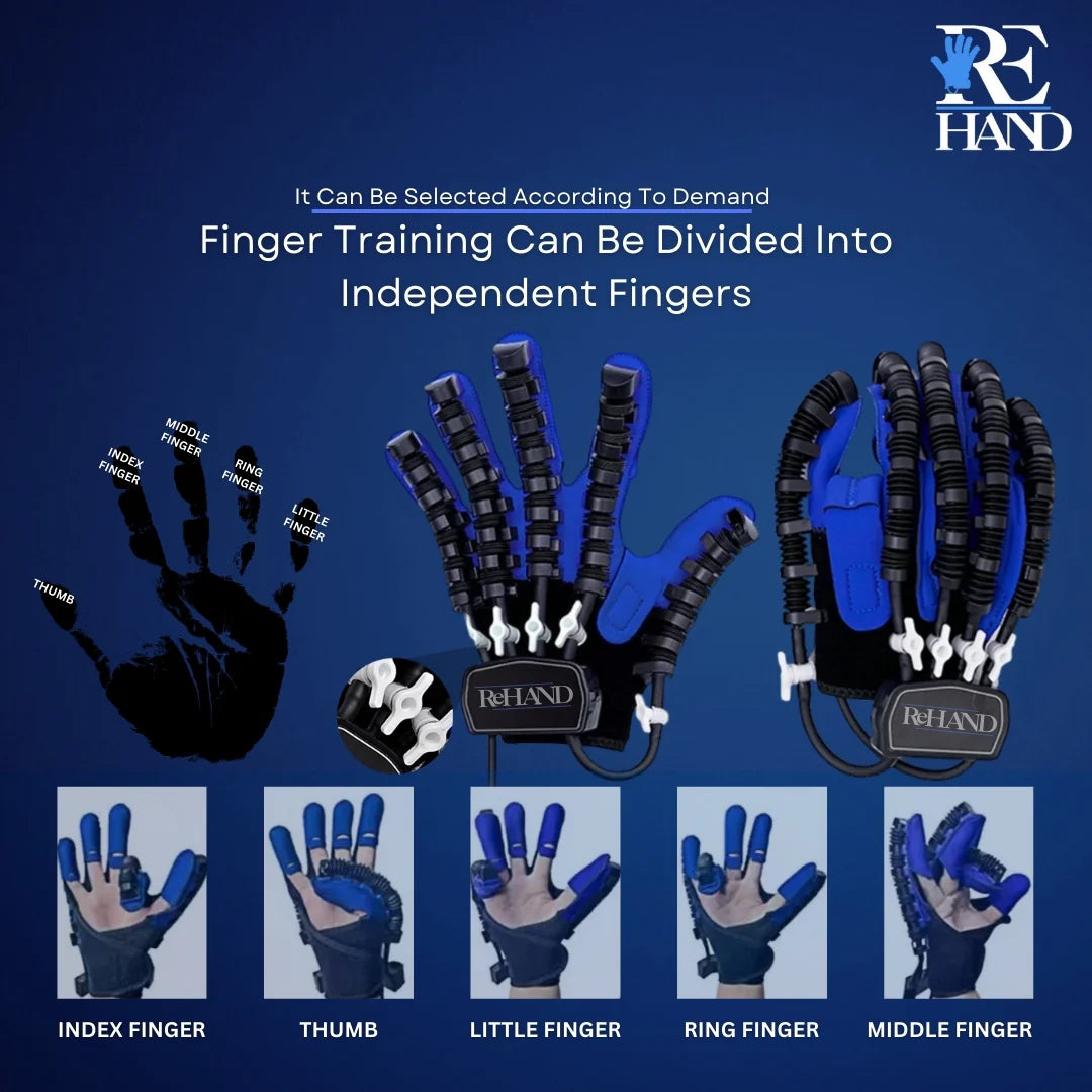 ReHAND™ REABILITARE PRIMĂ MÂNĂ