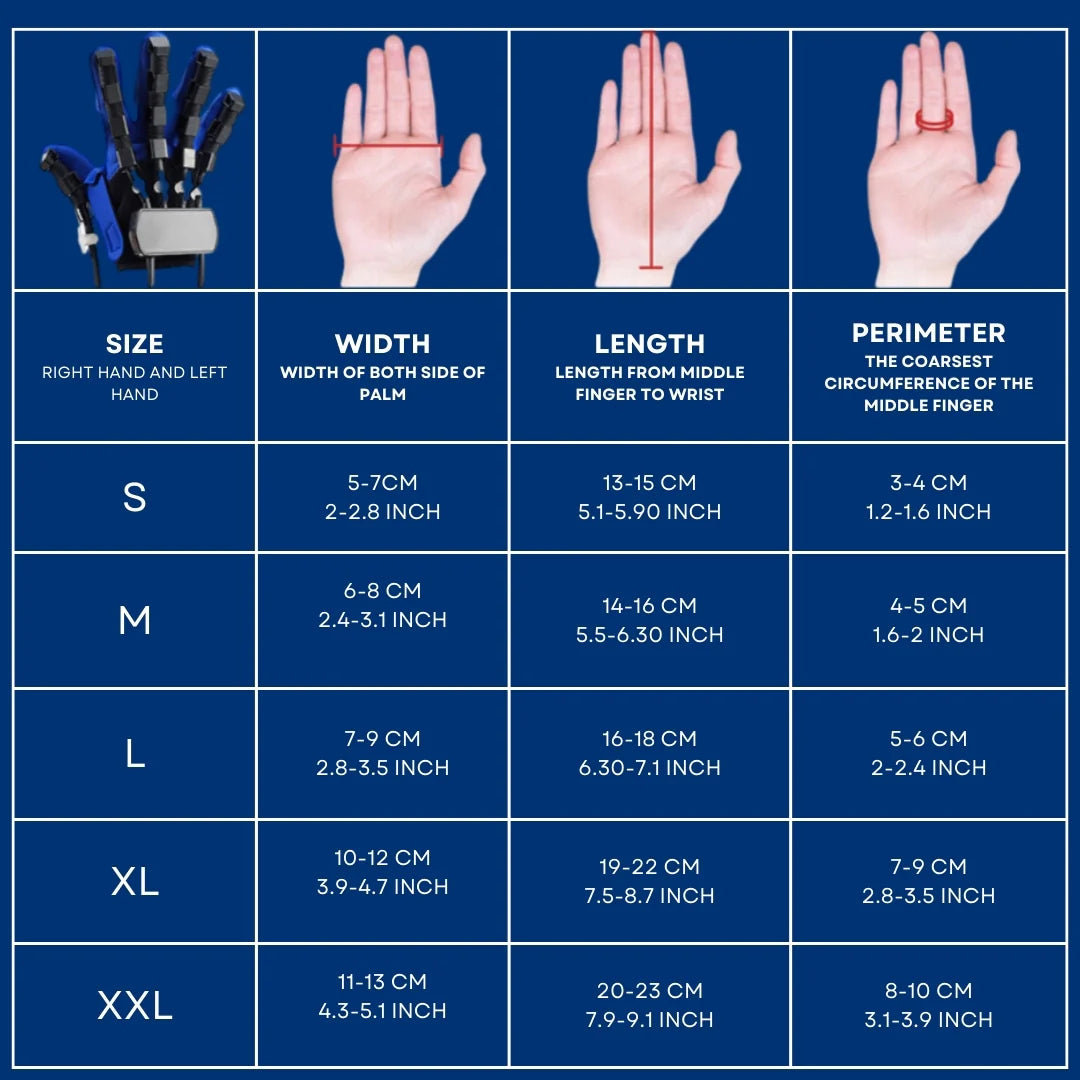 ReHAND™ REABILITARE PRIMĂ MÂNĂ