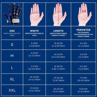 ReHAND™ REABILITARE PRIMĂ MÂNĂ