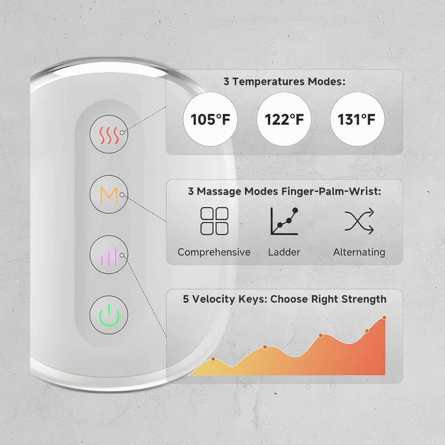Aparat de masaj portabil Lesomagic™