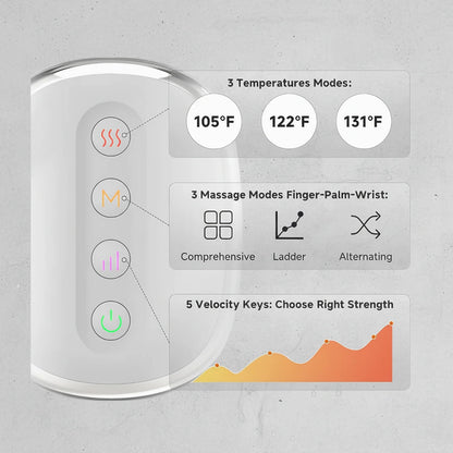 Aparat de masaj portabil Lesomagic™